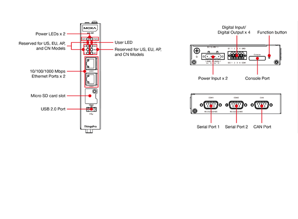 Moxa AIG-301-AZU-LX IIoT gateway Arm Cortex-A7 