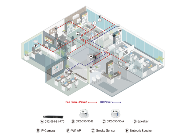 Aetek C42-050-30-B Ceiling bt PoE Switch daisy-chain 
