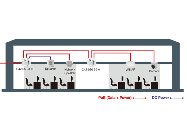 Aetek C42-050-30-B Ceiling bt PoE Switch daisy-chain 