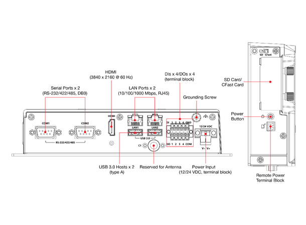 Moxa BXP-A101-E2-M2-DR-T DIN-rail computer, Intel Atom x6211E,M.2 
