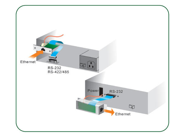 Moxa NE-4110A 10/100M Network Enabler for RS-422/485 