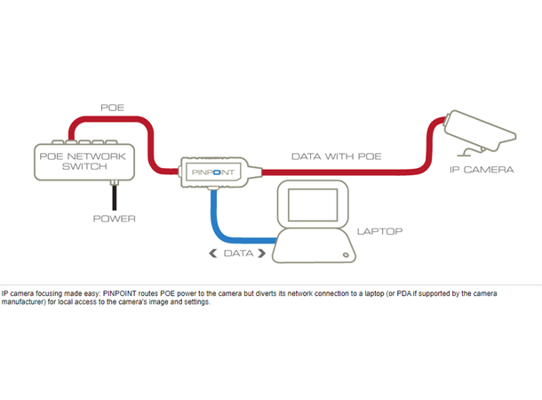 Veracity PINPOINT VAD-PP IP camera set-up focusing tool 